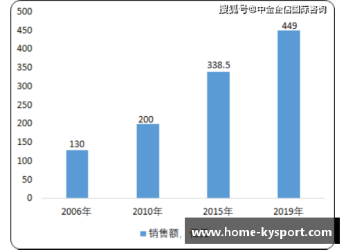 韩国足球世界排名分析及前景展望