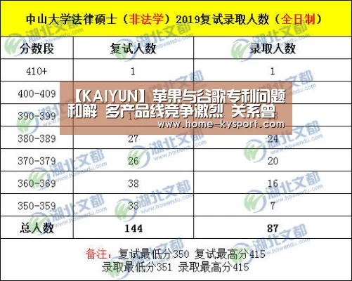 【KAIYUN】苹果与谷歌专利问题和解 多产品线竞争激烈 关系曾近破裂(图1) 开云集团
